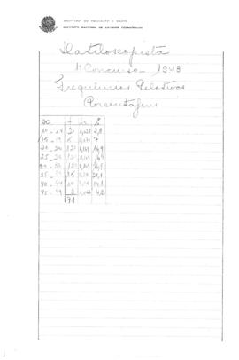 CODI-SOEP_m013p01 - Segundo Concurso de Datiloscopista, 1943 - 1944