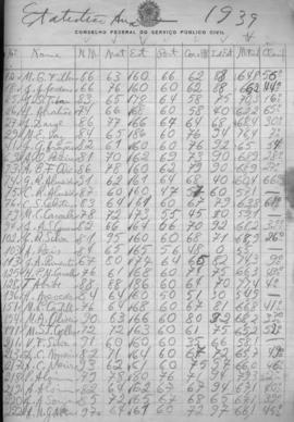 CODI-SOEP_m072p01 - Cálculos Estatísticos do Segundo Concurso de Estatístico Auxiliar, 1939