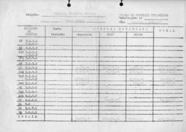 CBPE_m218p01 - Quadros de Controles Financeiros, 1973 - 1974
