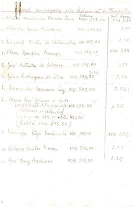CBPE_m308p01 - Listagens de Funcionários do CBPE, 1968