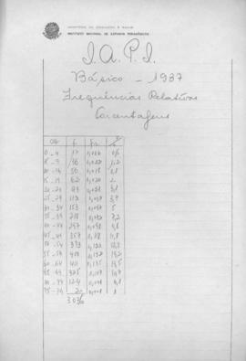 CODI-SOEP_m061p01 - Primeiro Concurso para o Nível Básico do IAPI, 1937