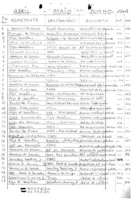 CODI-UNIPER_m0817p01 - Correspondências, 1962 - 1964