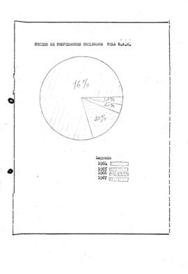 DAM_m014p01 - Primeiro curso de aperfeiçoamento do magistério, 1967