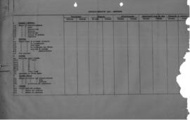 CODI-UNIPER_m0446p04 - Situacion Educativa, 1960
