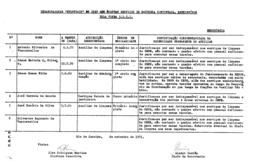 CBPE_m305p02 - SIGILOSO - Relações de Funcionários, Cursos e Servidores do INEP, 1971
