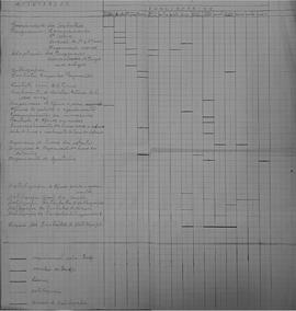 CODI-UNIPER_m0801p01 -  Programas Experimentais do Ensino de 1º Grau, 1973