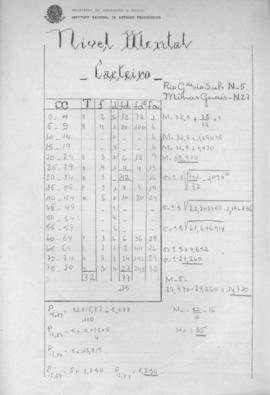 CODI-SOEP_m106p01 - Provas de Seleção Aplicadas aos Candidatos do Concurso para Carteiro, 1944