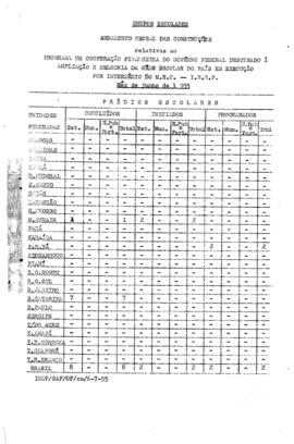 Campanhas de Construções Escolares_m029p02 - Andamento Mensal das Construções, 1955