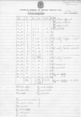 CODI-SOEP_m051p01 - Provas De Seleção para Datilógrafo, 1941