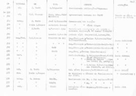 CEOSE-CROSE_m042p01 - Correspondências Diversas sobre Educação e CEOSE, 1967