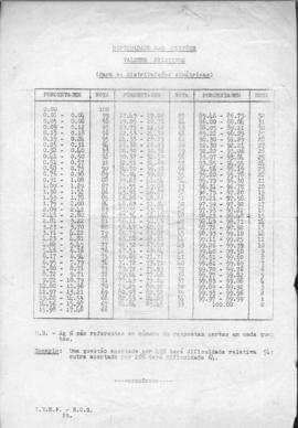 CODI-SOEP_m112p01 - Provas de Seleção para Almoxarife