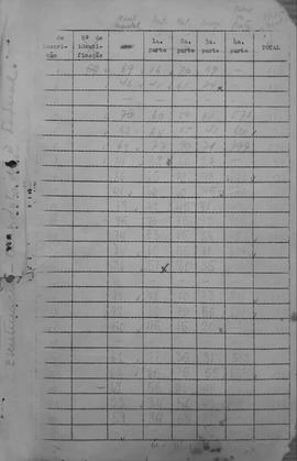 CODI-SOEP_m007p01 - Relação do Número de Inscrito e Pontuação do Concurso de Escriturário do Dist...