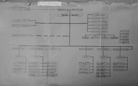 CEOSE-CROSE_m031p01 - Organograma da Estrutura Existente e Proposta para Reforma, 1967