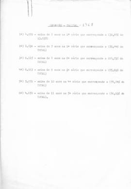 CEOSE-CROSE_m049p01 - Correspondências Diversas sobre a Organização e Outros Assuntos Relacionado...
