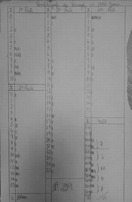 CODI-SOEP_m083p01 - Terceiro Concurso para Datilógrafo, 1943