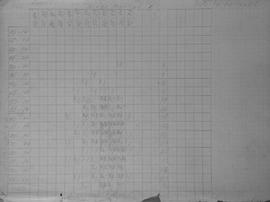 CODI-SOEP_m009p01 - Cálculos Referentes às  Provas de Concurso para Escriturário