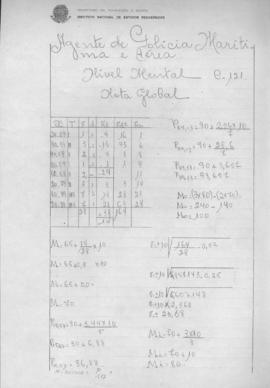 CODI-SOEP_m043p03 - Provas de Seleção para Polícia Marítima e Aérea, 1944