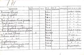 CBPE_m223p01 - Controle de Patrimônio, 1957