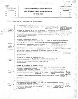 Open original Document numérique