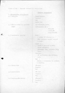 CODI-UNIPER_m1224p01 - Observações Pedagógicas e Psicológicas