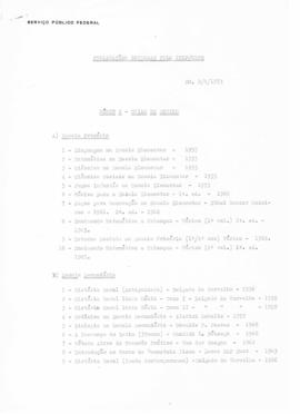 CBPE_m078p01 - Publicações editadas pelo INEP/CBPE, 1955-1976